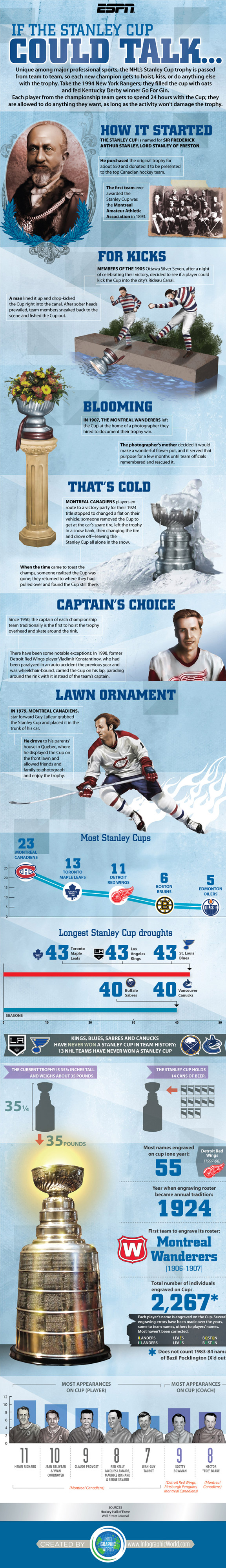 hockeyinfographic